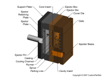 钣金加工相关工艺-压铸工艺知识的详细介绍-中山易倍体育app官网登录入口-易倍(中国)-易倍体育app官网登录入口-易倍(中国)