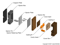 钣金加工相关工艺-压铸工艺知识的详细介绍-中山易倍体育app官网登录入口-易倍(中国)-易倍体育app官网登录入口-易倍(中国)