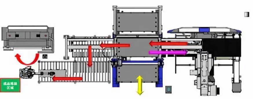 钣金加工产品在自动化及电梯行业中的应用 -易倍体育app官网登录入口-易倍(中国)