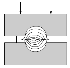 金属加工成型的基础知识-易倍体育app官网登录入口-易倍(中国) 金属加工成型的基础知识-易倍体育app官网登录入口-易倍(中国)