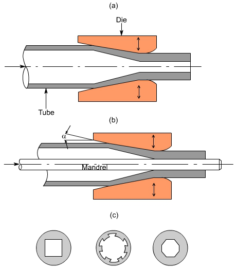 钣金加工中什么是模锻？-易倍体育app官网登录入口-易倍(中国)