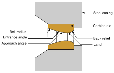钣金加工中什么是模锻？-易倍体育app官网登录入口-易倍(中国)