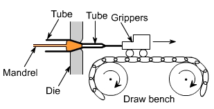 钣金加工中什么是模锻？-易倍体育app官网登录入口-易倍(中国)