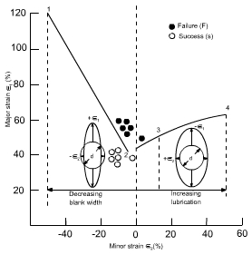 钣金加工中材料延展性能浅解-易倍体育app官网登录入口-易倍(中国)