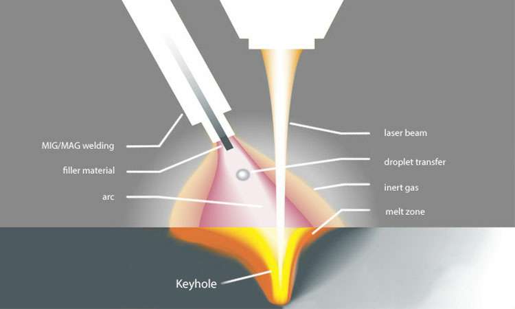 现代激光焊接的工作原理-易倍体育app官网登录入口-易倍(中国) 现代激光焊接的工作原理-易倍体育app官网登录入口-易倍(中国)