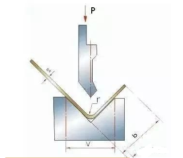 钣金加工中数控折弯加工零件范围及加工精度参数的详细解答-易倍体育app官网登录入口-易倍(中国)