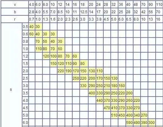 钣金加工中数控折弯加工零件范围及加工精度参数的详细解答-易倍体育app官网登录入口-易倍(中国)