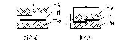 钣金加工中数控折弯加工零件范围及加工精度参数的详细解答-易倍体育app官网登录入口-易倍(中国)