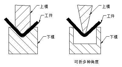钣金加工中数控折弯加工零件范围及加工精度参数的详细解答-易倍体育app官网登录入口-易倍(中国)