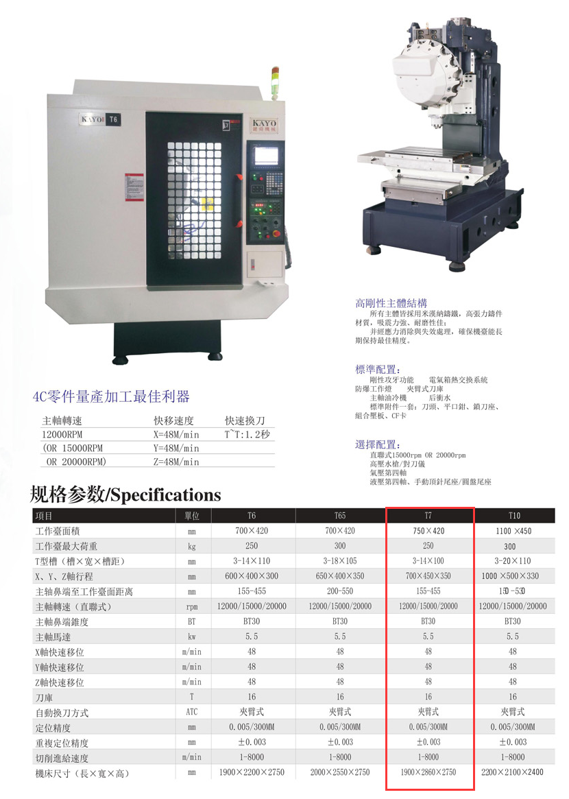 CNC-T7-易倍体育app官网登录入口-易倍(中国)